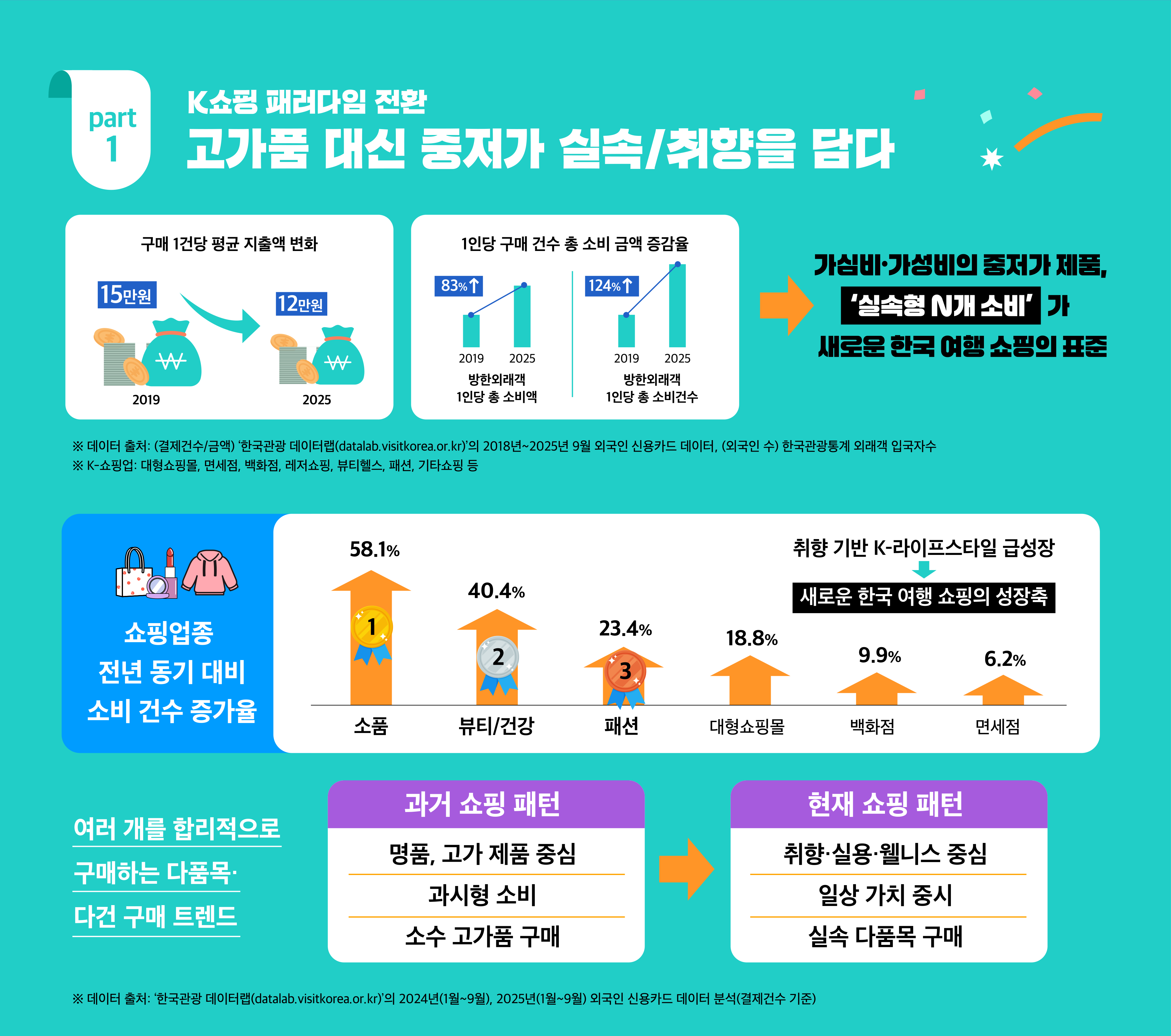 2000만 해외 관광객 시대...'올·다·무' 등 외국인 공략 굳히기 852-Image
